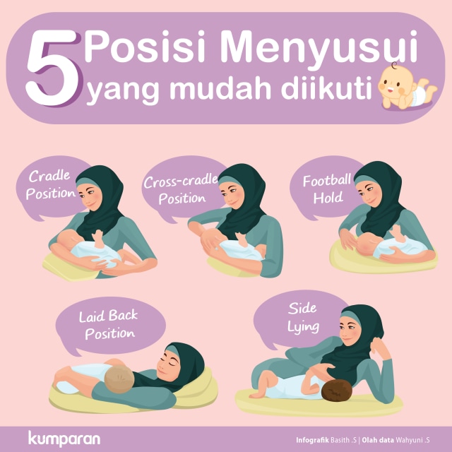 5 Posisi Menyusui (Foto: Basith S/kumparan)