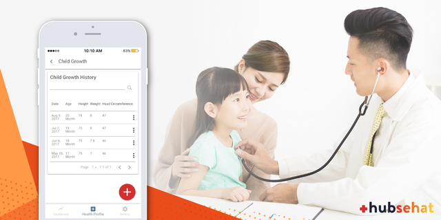 Pertumbuhan anak termonitor secara jelas dalam Grafik