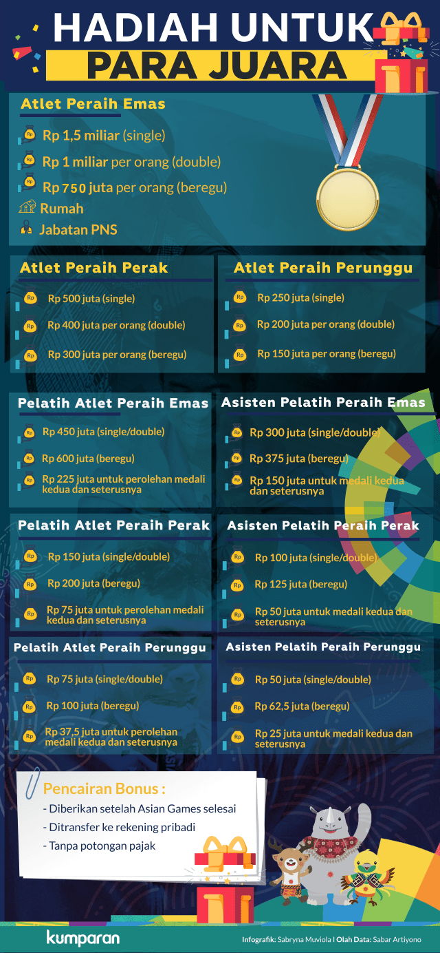 Hadiah untuk Para Juara (Foto: Sabryna Muviola/kumparan)