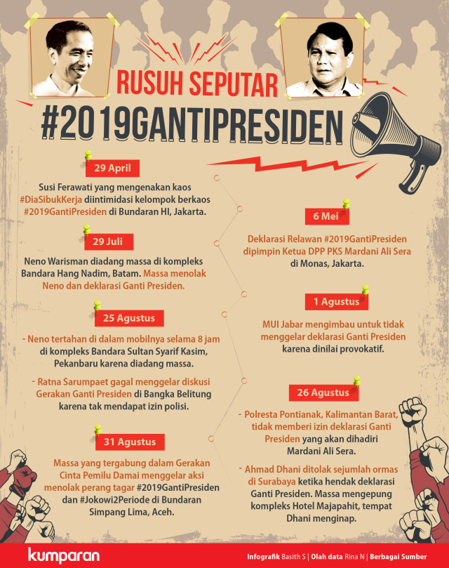 Rusuh Seputar #2019GantiPresiden (Foto: Basith Subastian/kumparan)