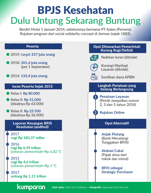 BPJS Kesehatan (Foto: Sabryna Putri Muviola/kumparan)