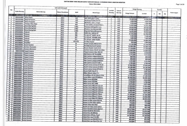 Daftar 3.174 Aset Kemenpora yang Diduga Masih Dikuasai Roy Suryo. (Foto: Dok. Kemenpora)