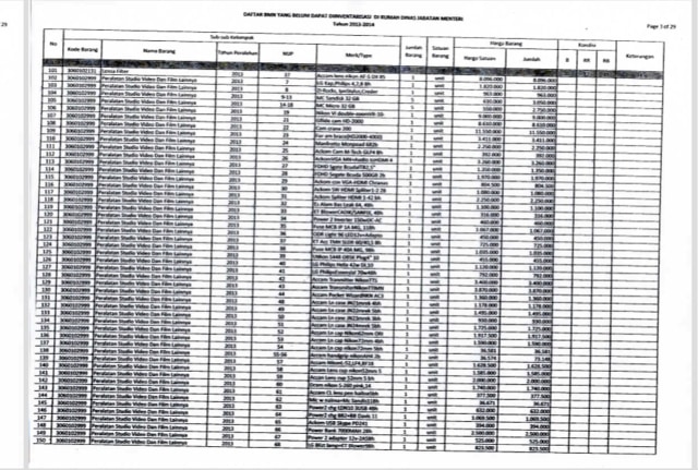 Daftar 3.174 Aset Kemenpora yang Diduga Masih Dikuasai Roy Suryo. (Foto: Dok. Kemenpora)