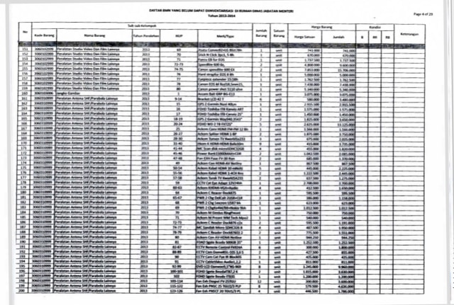 Daftar 3.174 Aset Kemenpora yang Diduga Masih Dikuasai Roy Suryo. (Foto: Dok. Kemenpora)