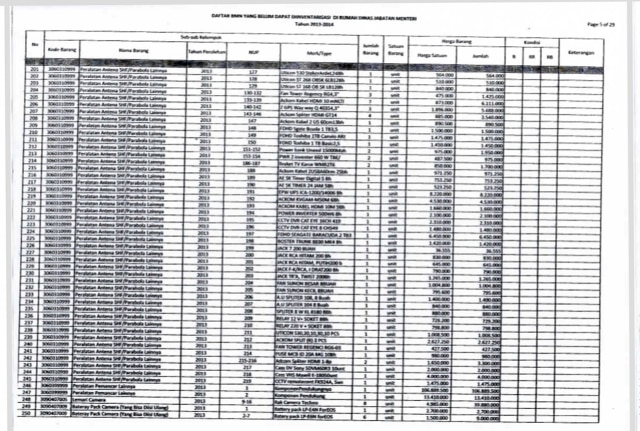 Daftar 3.174 Aset Kemenpora yang Diduga Masih Dikuasai Roy Suryo. (Foto: Dok. Kemenpora)