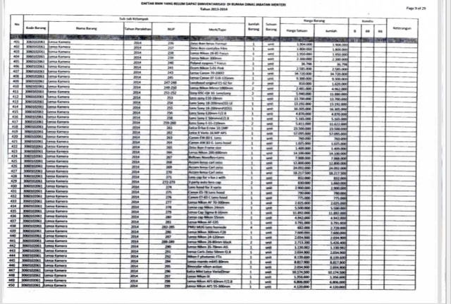 Daftar 3.174 Aset Kemenpora yang Diduga Masih Dikuasai Roy Suryo. (Foto: Dok. Kemenpora)