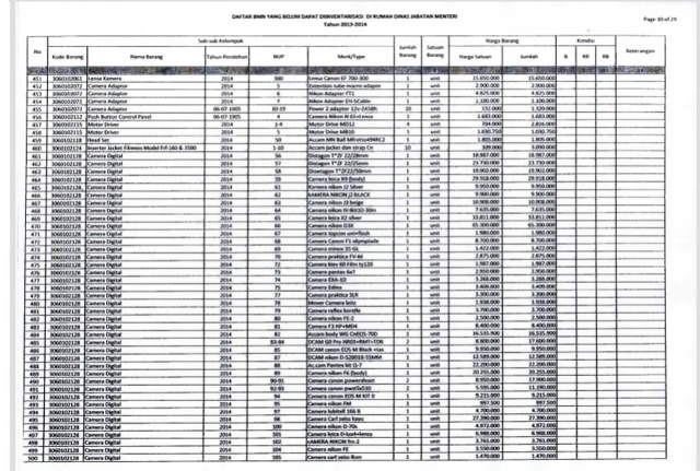 Daftar 3.174 Aset Kemenpora yang Diduga Masih Dikuasai Roy Suryo. (Foto: Dok. Kemenpora)