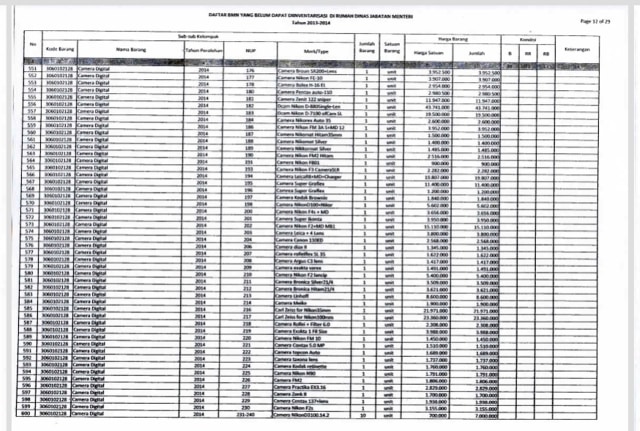 Daftar 3.174 Aset Kemenpora yang Diduga Masih Dikuasai Roy Suryo. (Foto: Dok. Kemenpora)