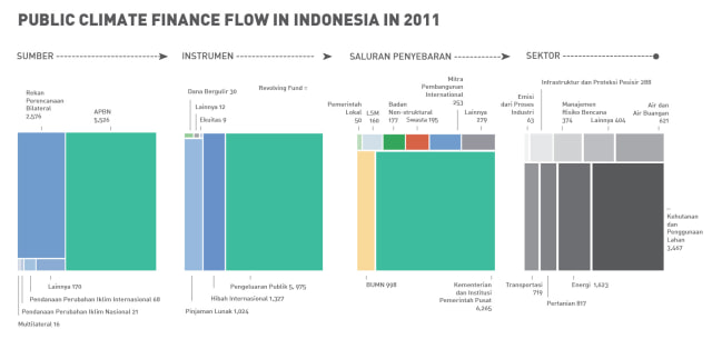 Menimbang Aspek Pendanaan dalam Transisi Energi (2)