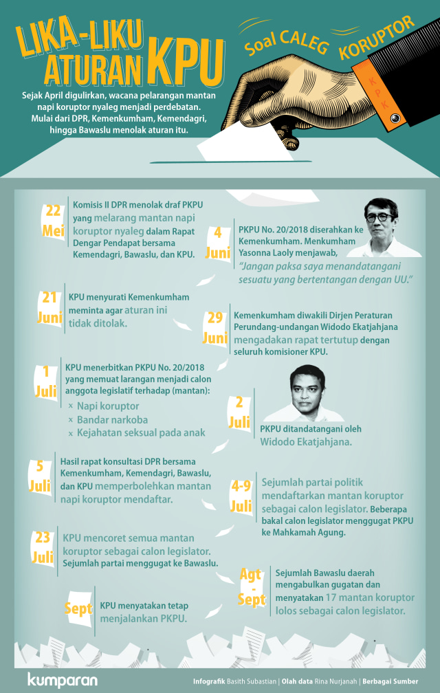 Lika-liku Aturan KPU soal Caleg Koruptor (Foto: Basith Subastian/kumparan)