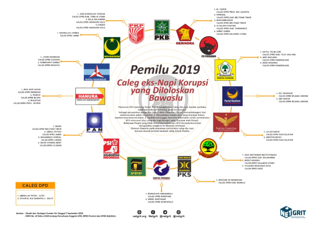 Caleg eks-Koruptor Diloloskan Bawaslu (Foto: Dok. Istimewa)