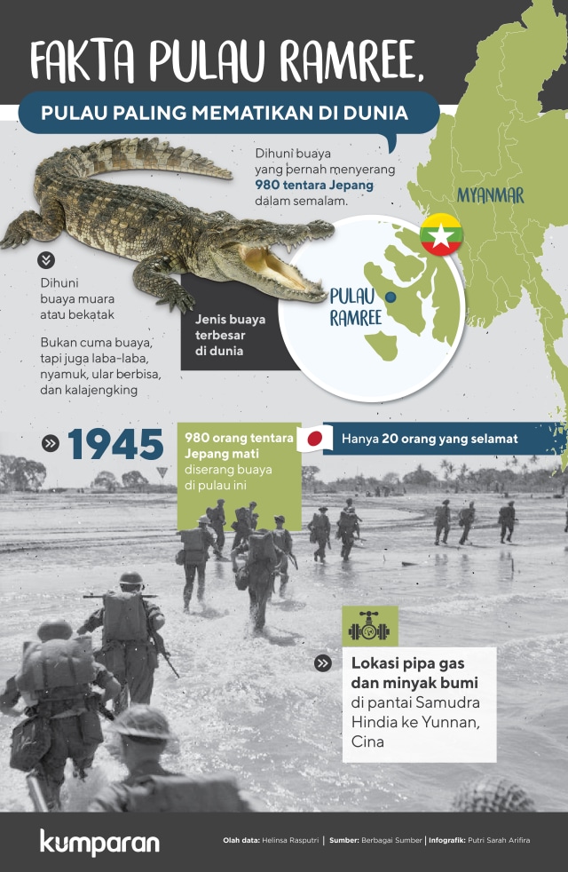 Fakta Pulau Ramree (Foto: Putri Sarah Arifira/kumparan)