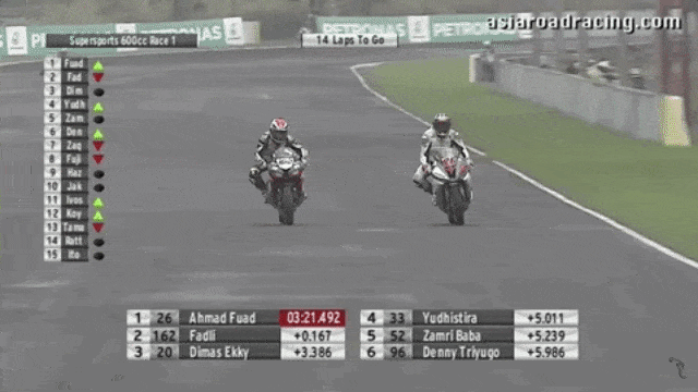 Menjadi yang tercepat. (Foto: Youtube/AsiaRoadRacing)