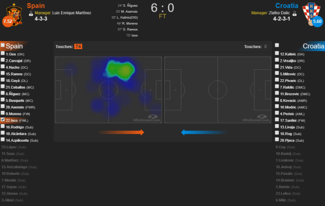 Heatmap Isco vs Kroasia. (Foto: WhoScored)
