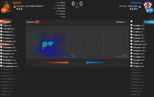 Heatmap Saul vs Kroasia. (Foto: WhoScored)