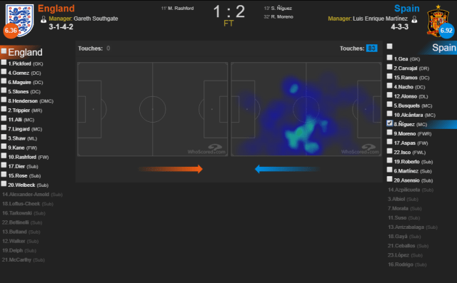 Heatmap Saul vs Inggris. (Foto: WhoScored)