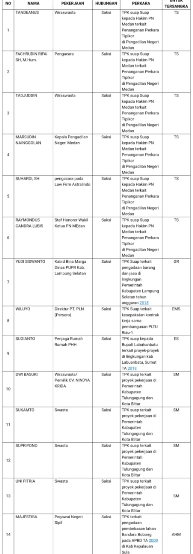 Jadwal pemeriksaan KPK 14 September 2018 (Foto: Istimewa)