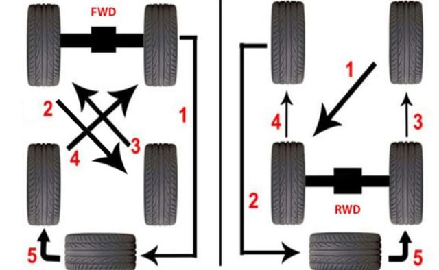 Rotasi Ban Mobil Daihatsu (Foto: dok. istimewa)