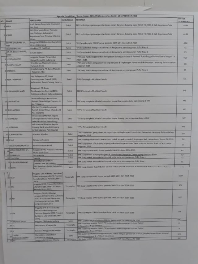 Jadwal Pemeriksaan KPK 18 September 2018 (Foto: Dok. Istimewa)