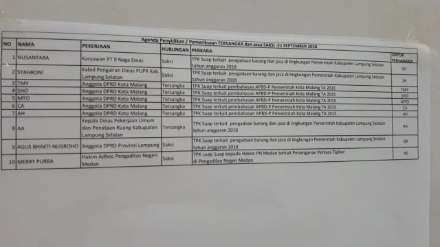 Jadwal Pemeriksaan KPK 21 September 2018 (Foto: Dok. Istimewa)