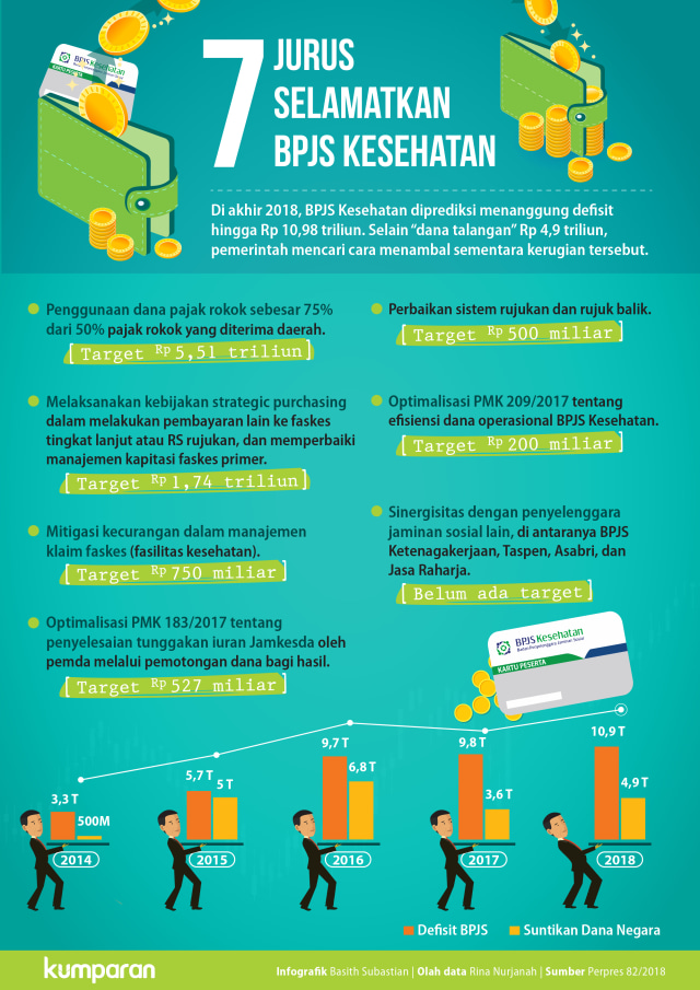 Menyelamatkan BPJS Kesehatan (Foto: Basith Subastian/kumparan)