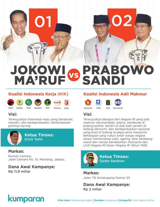 Jokowi-Ma'ruf Amin dan Prabowo-Sandi. (Foto: Putri Sarah Arifira/kumparan)