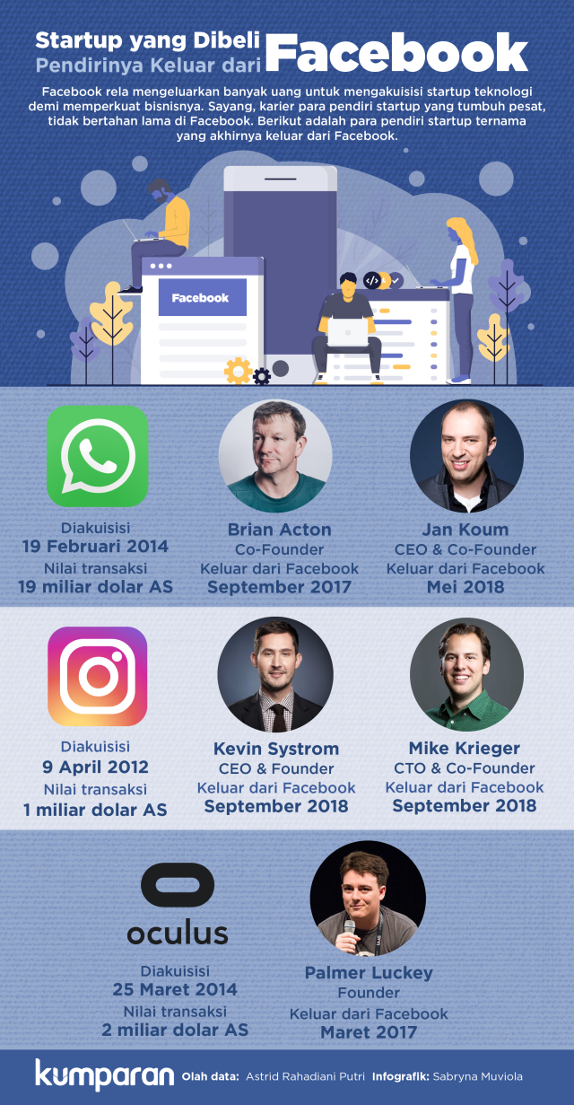 Pendiri Startup yang Keluar dari Facebook. (Foto: Sabryna Putri Muviola/kumparan)