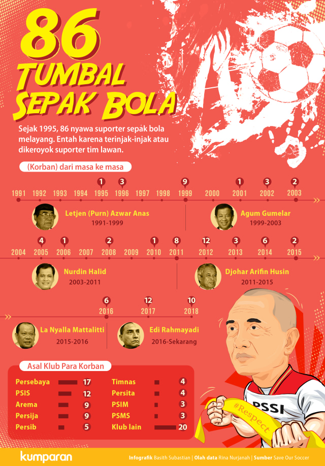 86 Nyawa Tumbal Sepak Bola (Foto: Basith Subastian/kumparan)