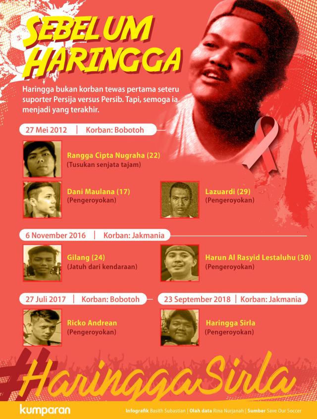 Sebelum Haringga: Korban Persib vs Persija (Foto: Basith Subastian/kumparan)