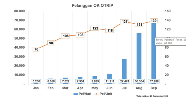 Uji Coba OK OTrip Telah Berakhir. Bagaimana Kelanjutannya? (1)