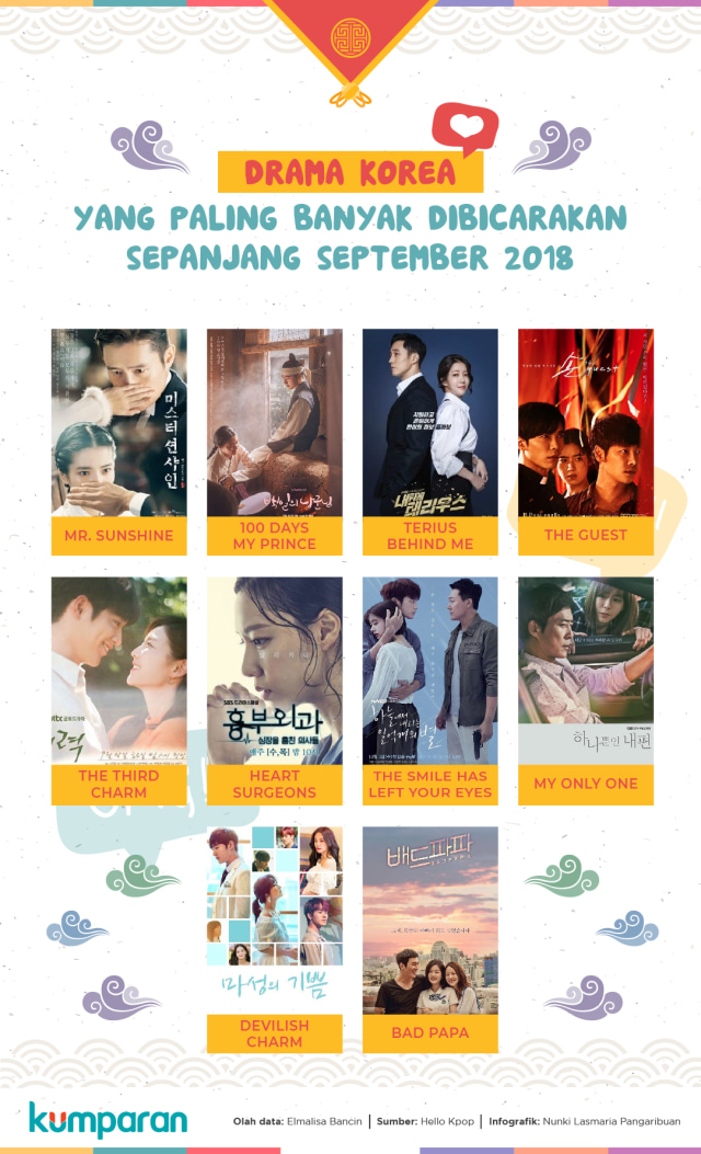 Drama Korea (Foto: Nunki Lasmaria Pangaribuan/ kumparan)