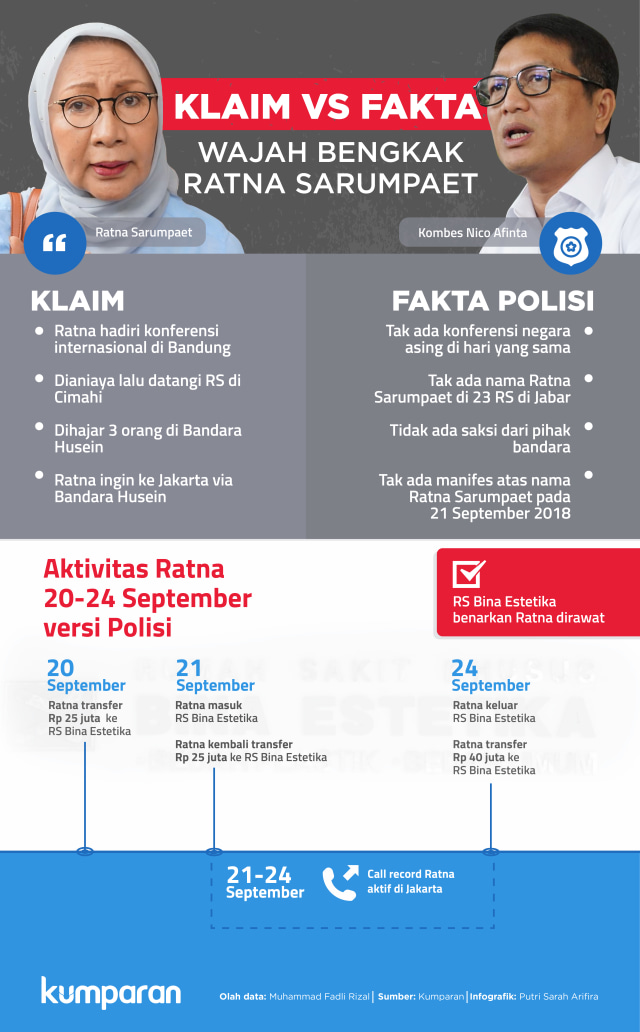 Klaim vs Fakta Wajah Bengkak Ratna Sarumpaet (Foto: Putri Sarah A/kumparan)