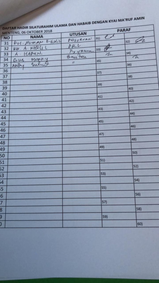 Daftar hadir Habaib dan Ulama yang hadir. (Foto: Fachrul Irwinsyah/kumparan)