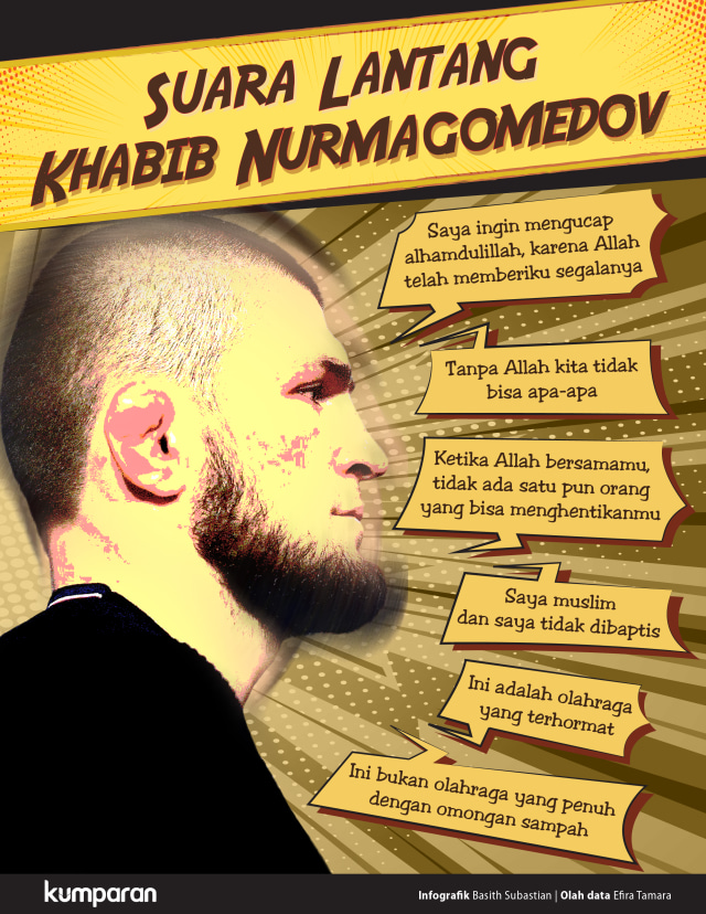 Suara Lantang Khabib Nurmagomedov (Foto: Basith Subastian/kumparan)