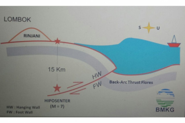 Benang Merah Terjadinya Gempa Lombok, Palu, dan Situbondo (2)
