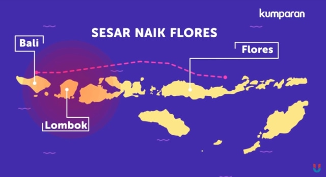 Benang Merah Terjadinya Gempa Lombok, Palu, dan Situbondo (1)