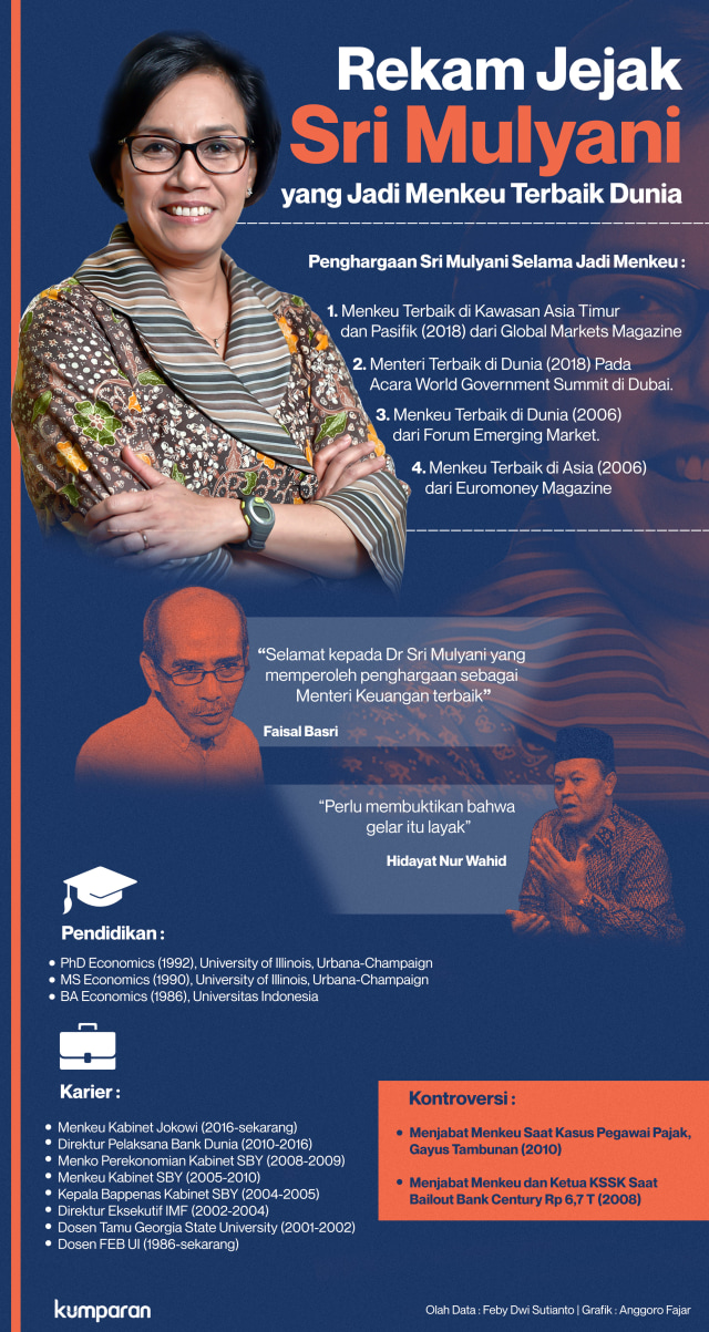 Rekam Jejak Sri Mulyani yang Jadi Menkeu Terbaik Dunia. (Foto: Anggoro Fajar Purnomo/kumparan)