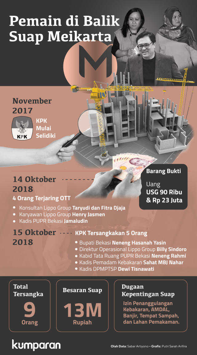 Pemain di Balik Suap Meikarta (Foto: Putri Sarah Arifira)