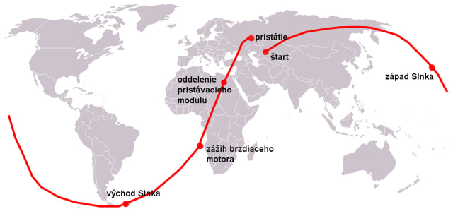  Penjelajah Angkasa dari Baikonur (1)
