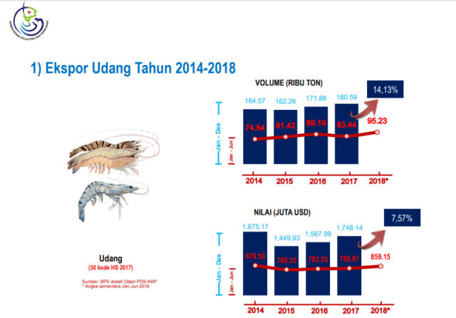 Keberhasilan Indonesia di Sektor Perikanan dan Kelautan. (Foto: Dok. KKP)
