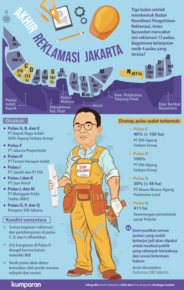 Akhir Reklamasi Jakarta (Foto: Basith Subastian/kumparan)