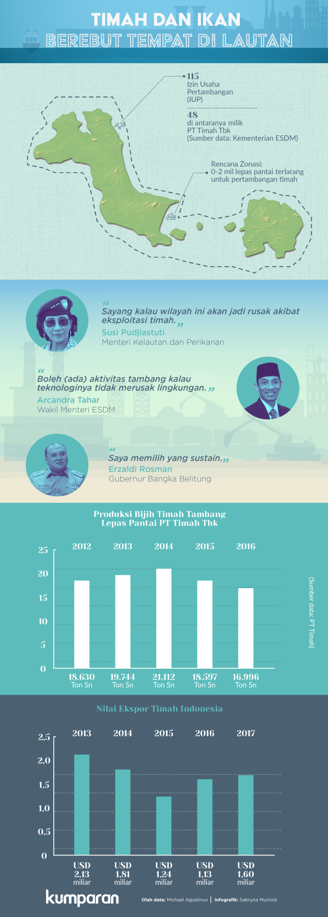 Timah dan Perikanan Bangka Belitung. (Foto: Dok. Sabryna Muviola)