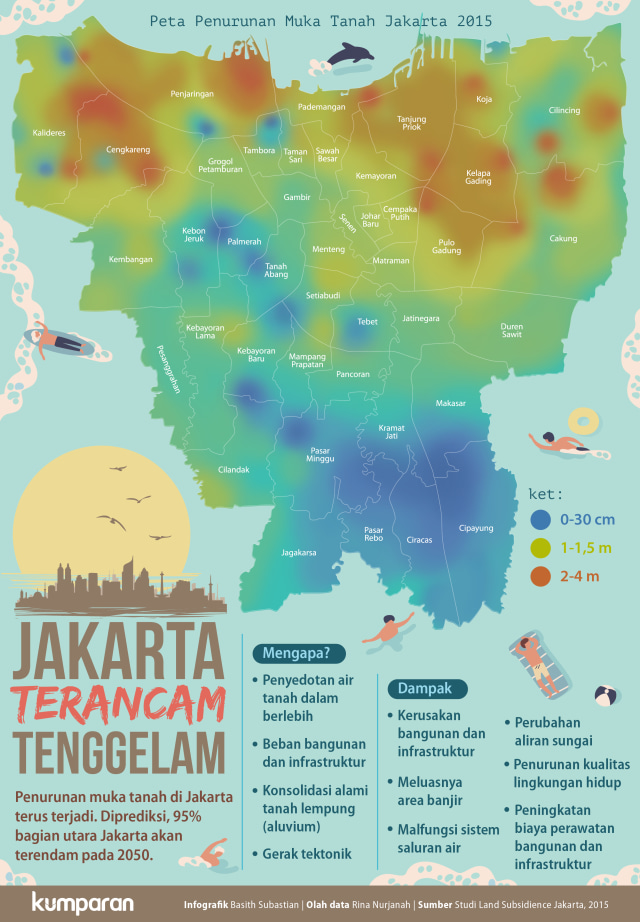 Infografik Jakarta Terancam Tenggelam.

 (Foto: Basith Subastian/kumparan)