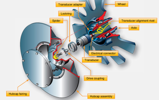 Ilustrasi mekanisme Anti Skid System (Foto: dok. Flight Mechanic)