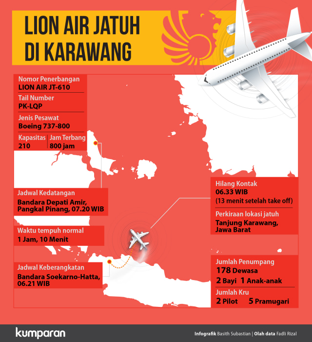 Lion Air Jatuh (Foto: Basith Subastian/kumparan)