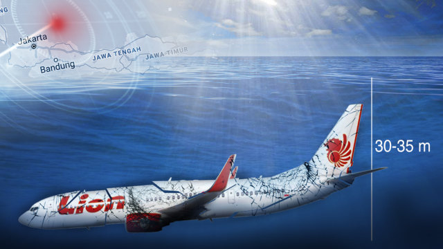 Ilustrasi Lion Air (Foto: Basith Sebastian)
