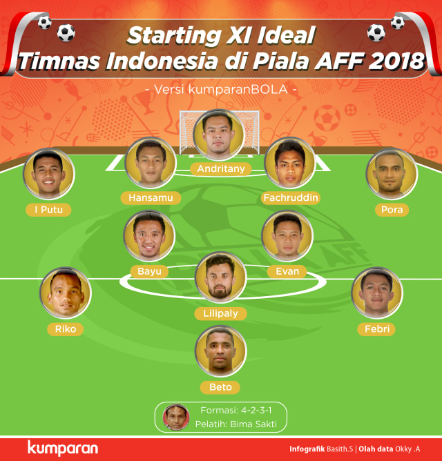 Starting XI Ideal Timnas Indonesia di Piala AFF 2018 versi kumparanBOLA. (Foto: kumparan/Basith.S)