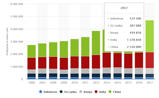 INI TEH SRI LANKA  (1)