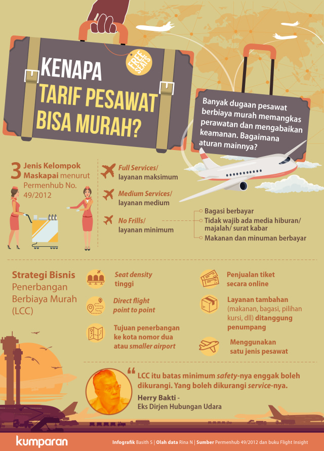 Kenapa Tarif Pesawat Bisa Murah? (Foto: Basith Subastian/kumparan)