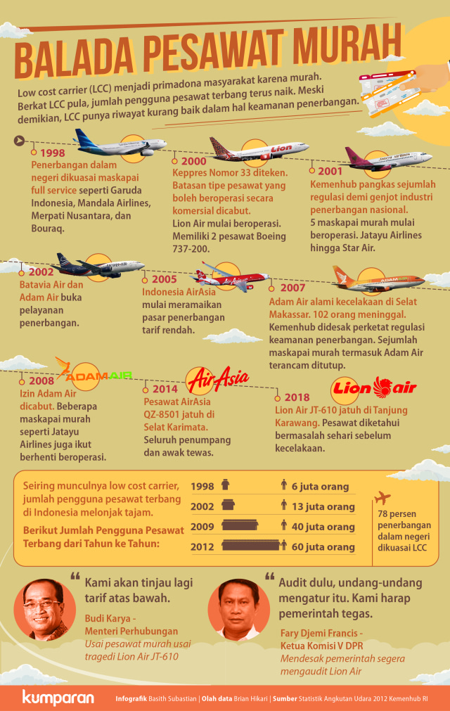 Balada Pesawat Murah (Foto: Basith Subastian/kumparan)